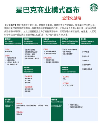 企业文化传播服务CCP-010